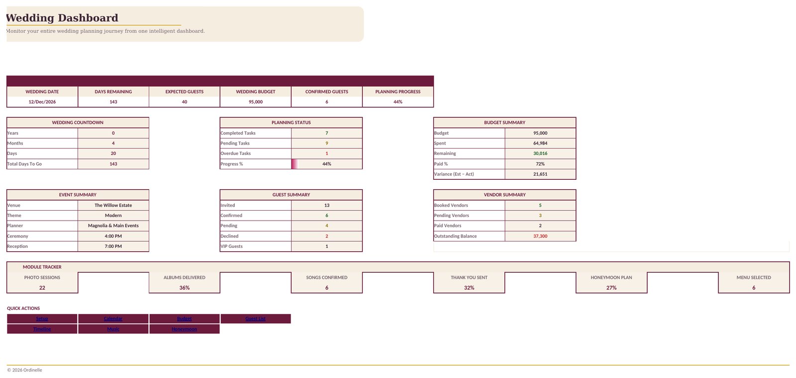 The Wedding Dashboard showing countdown, planning status, budget, guest and vendor summaries