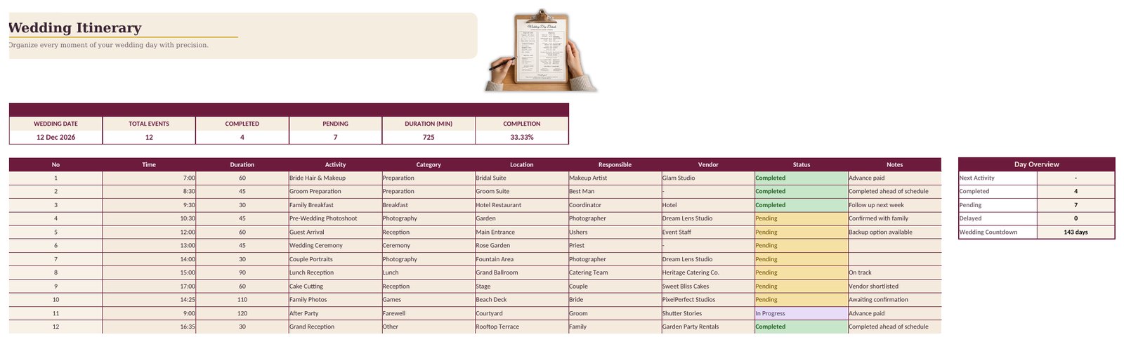 Itinerary