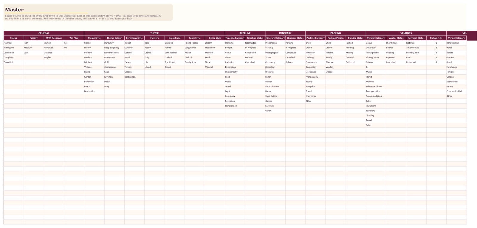 The Master worksheet listing editable dropdown options for every category