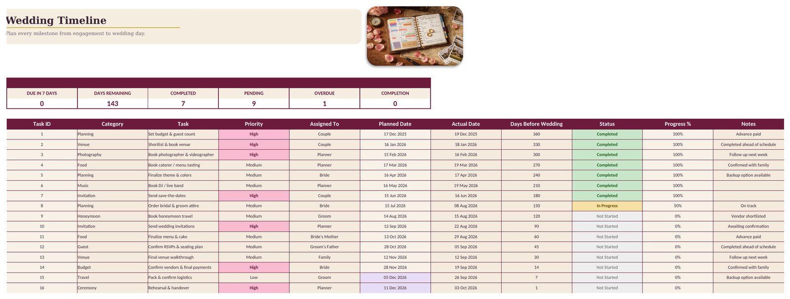 The Wedding Timeline worksheet listing milestones, owners, due dates and status