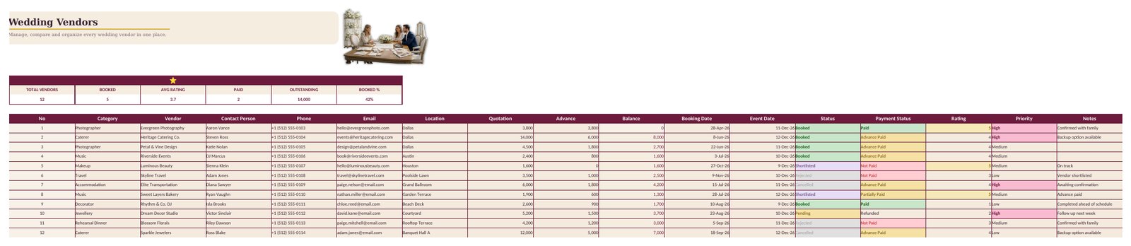 The Wedding Vendors worksheet comparing suppliers, quotations and payments