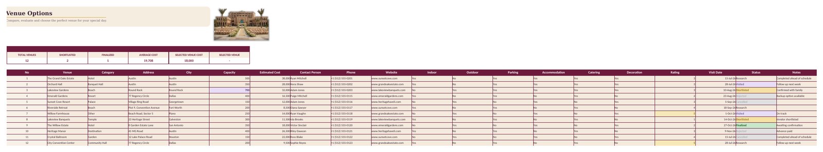 The Venue Options worksheet comparing venues on cost, capacity and facilities